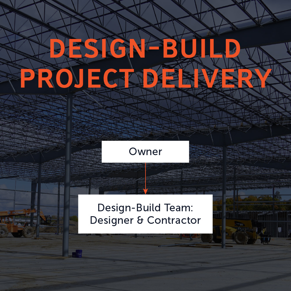 Design-Build Project Delivery